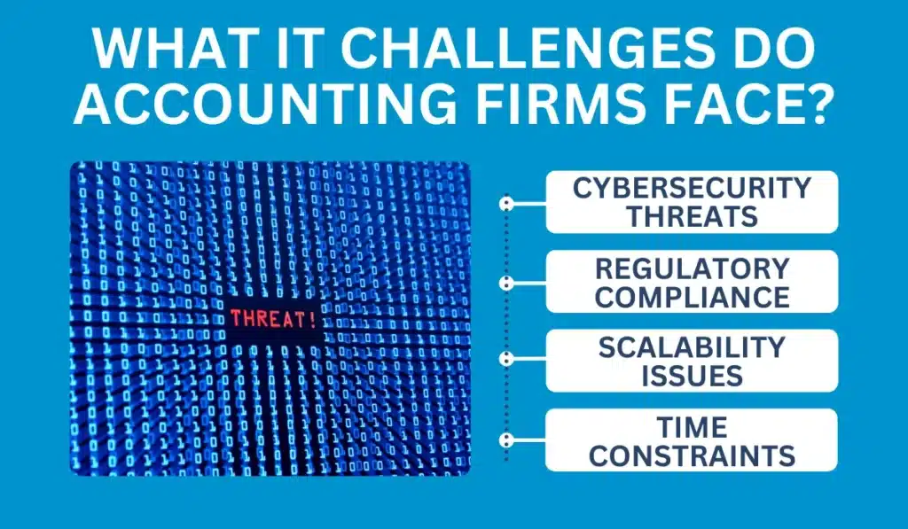 What IT Challenges Do Accounting Firms Face