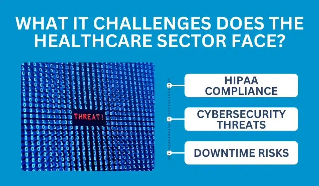 What IT Challenges Does The Healthcare Sector Face