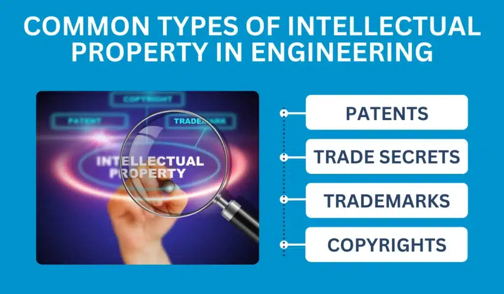 Common Types of Intellectual Property in Engineering