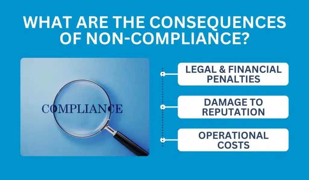 Consequences of Non-Compliance